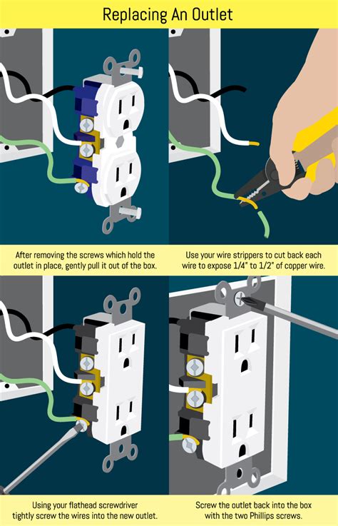 how to replace electrical receptacle box|how to remove an outlet.